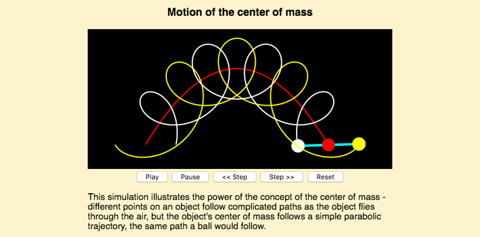 Center of Mass
                                  Simulations