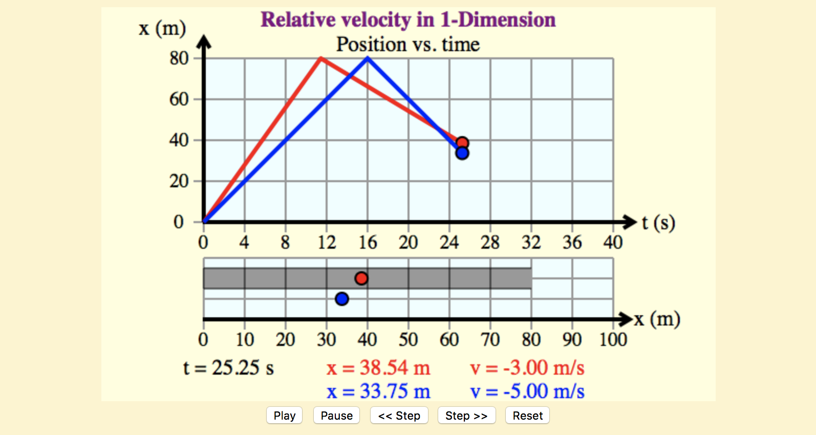 1D_Relative_Motion_
                                Simulation