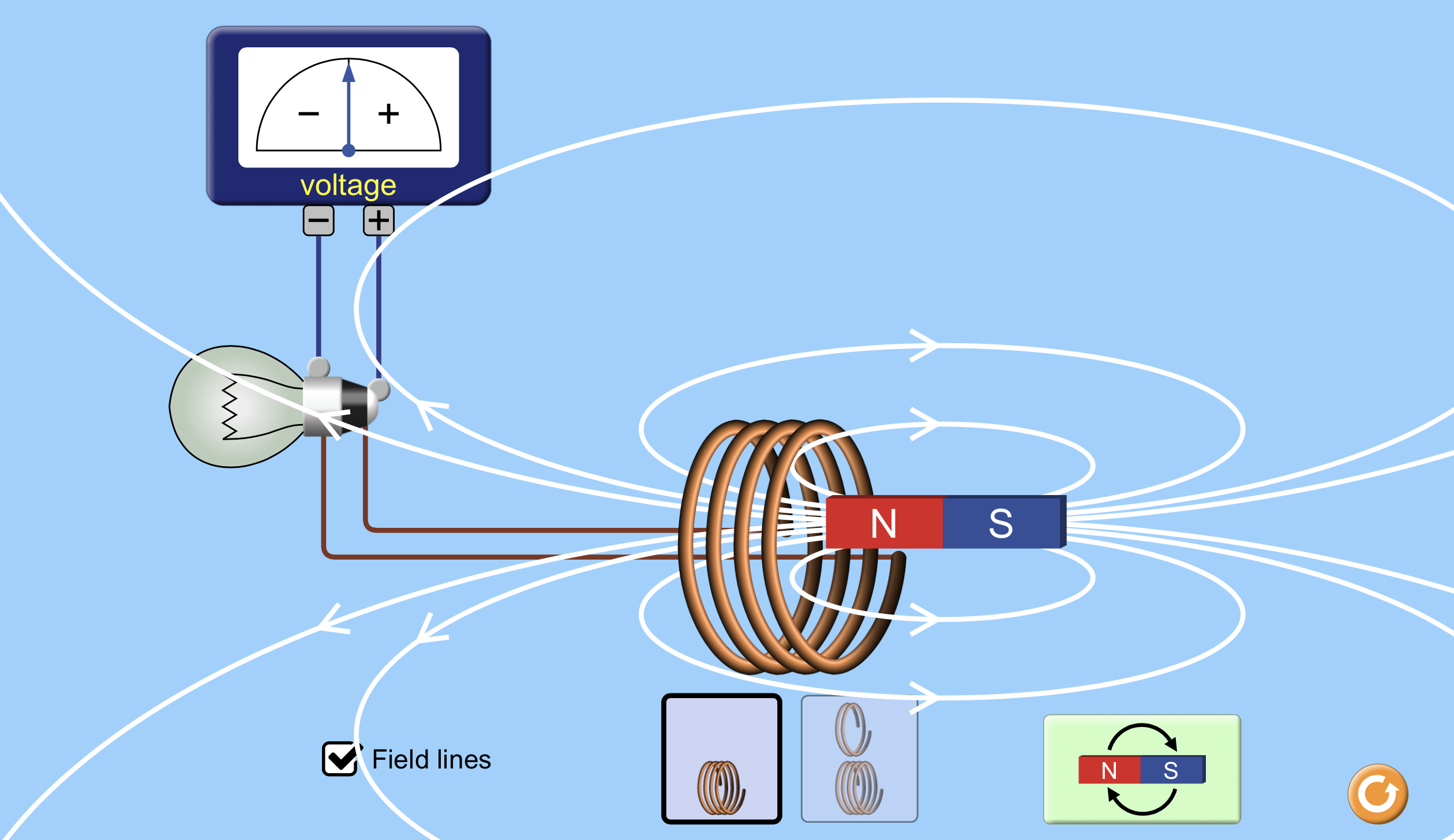 Faraday's Law PhET Simulation