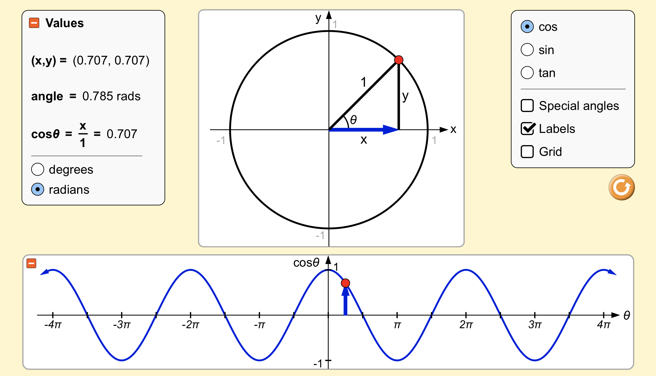 Trigonometry_PhET_Simulation